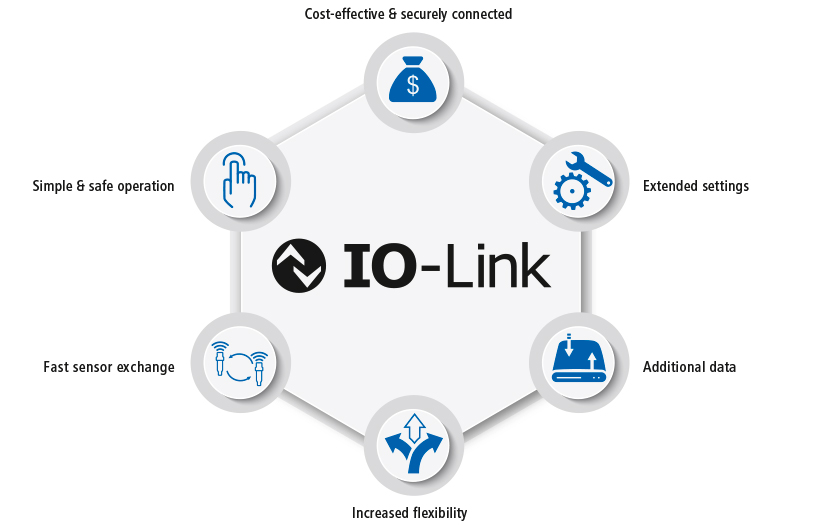 IO-Link Advantages 